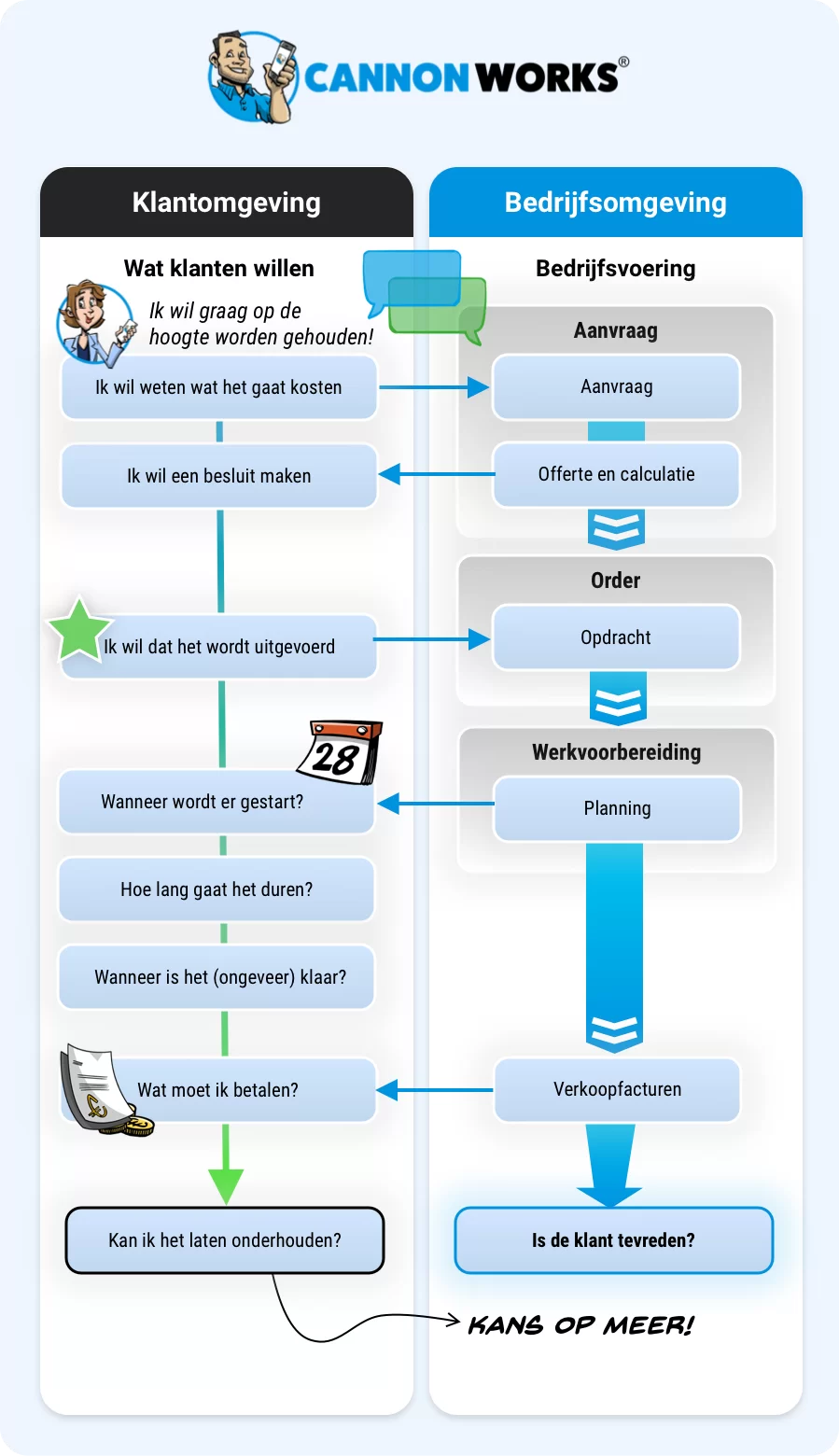 infotorial-compact