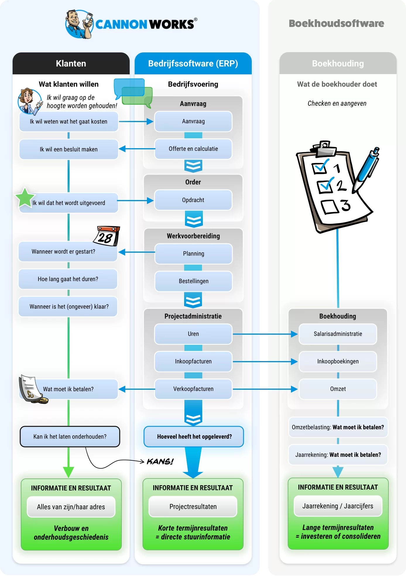 infotorial